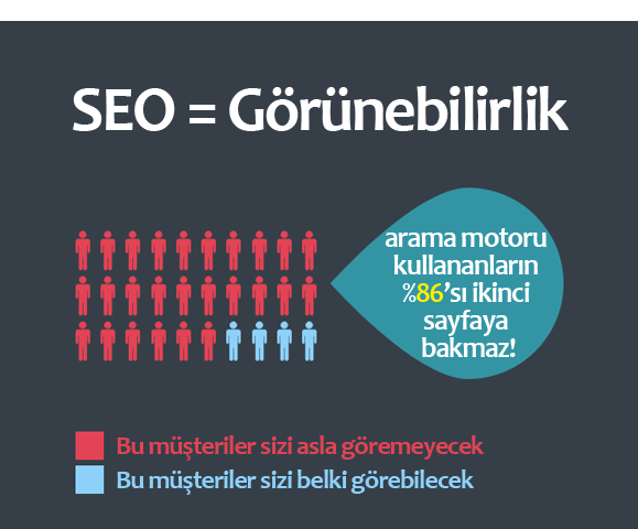 arama motorlarında görünebilirlik